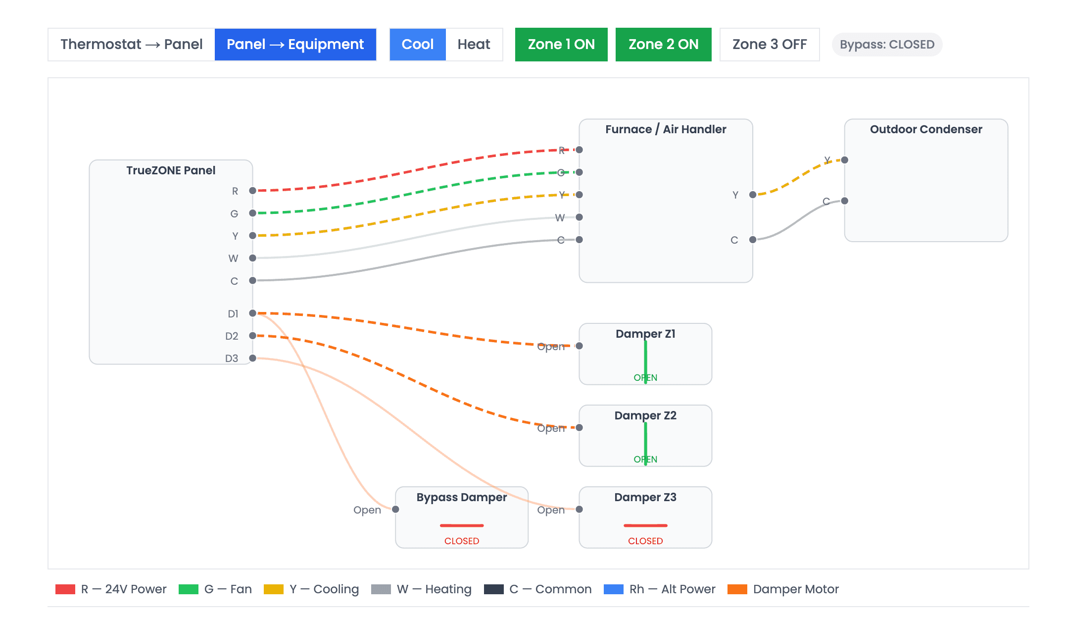 TrueZONE Wiring Visualizer